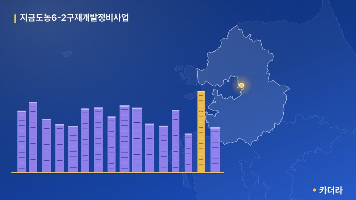 지금도농6-2구재개발정비사업 단지 정보 — 남양주시 아파트 분양