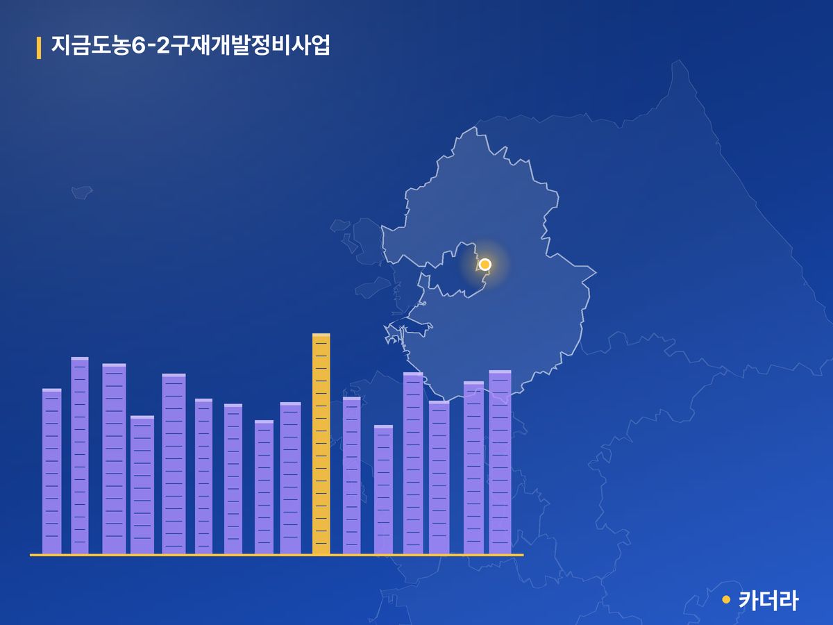 지금도농6-2구재개발정비사업 단지 정보 — 남양주시 아파트 분양