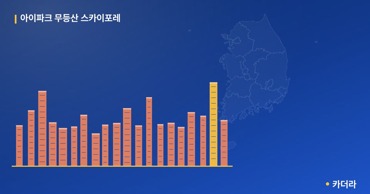 아이파크 무등산 스카이포레 · 광주 동구 소재 · 분양 예고 단계 현장 카드