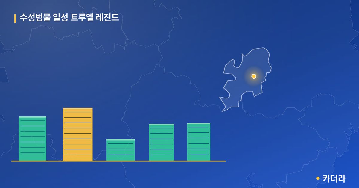수성범물 일성 트루엘 레전드 단지 정보 카드