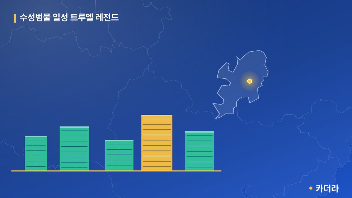 수성범물 일성 트루엘 레전드 단지 정보 카드