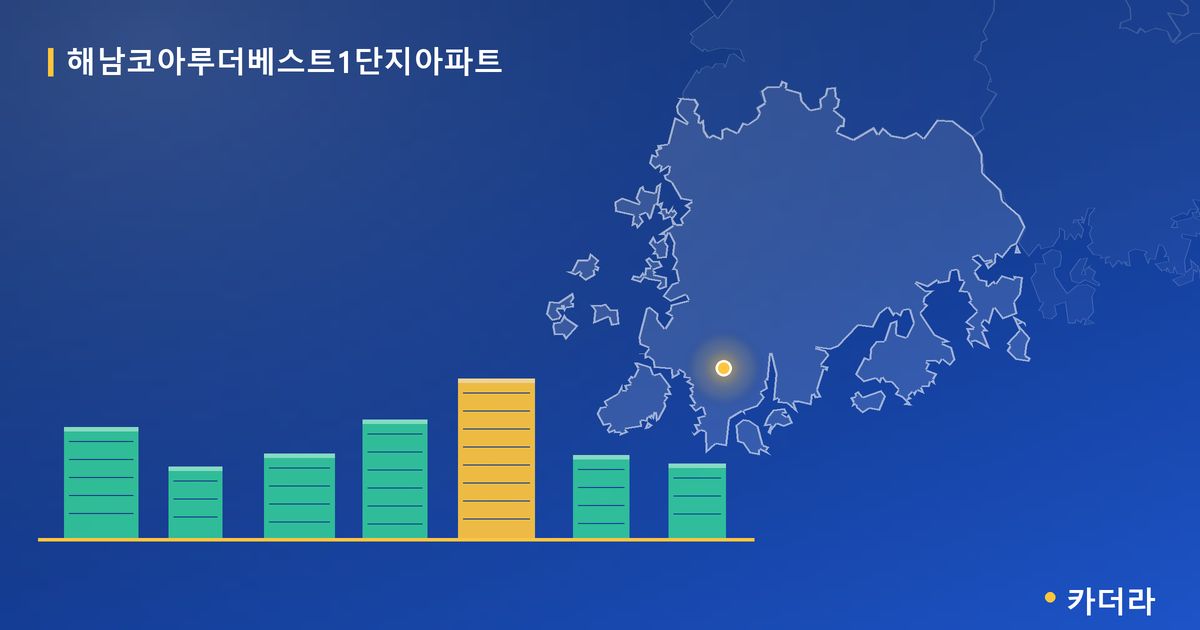 해남코아루더베스트1단지아파트 단지 정보 카드