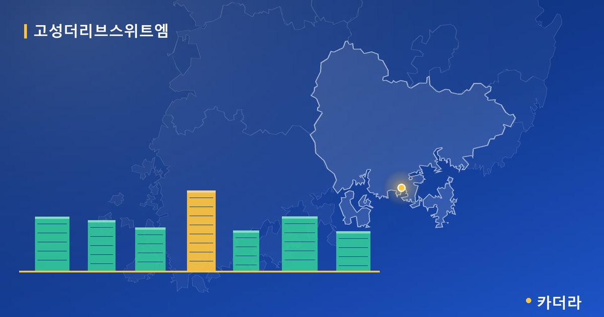 고성더리브스위트엠 · 경남 고성군 소재 · 입주 후 단계 현장 카드