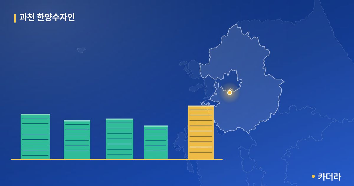 과천 한양수자인 단지 정보 카드