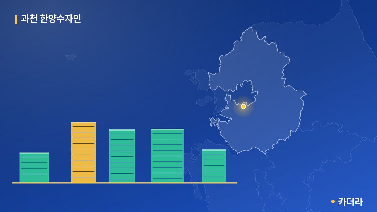 과천 한양수자인 단지 정보 카드