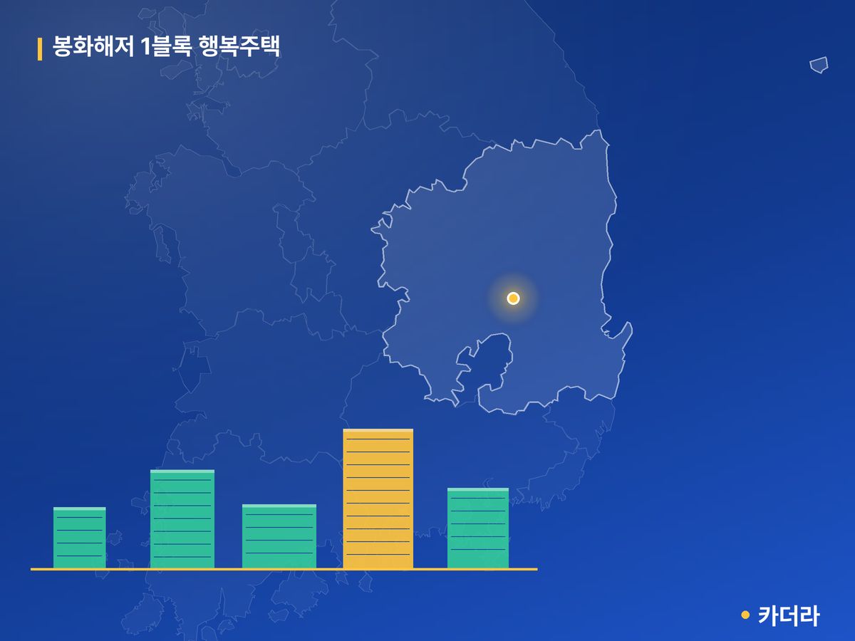 봉화해저 1블록 행복주택 단지 정보 카드