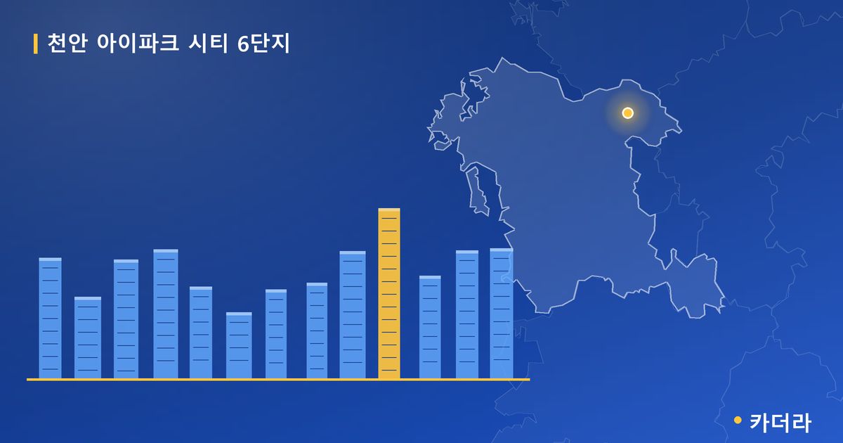 천안 아이파크 시티 6단지 · 충남 천안시 소재 · 착공 단계 현장 카드