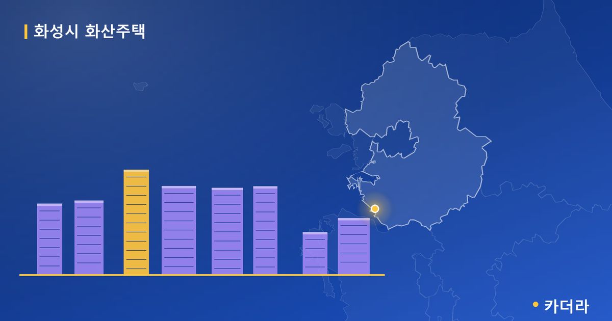 화성시 화산주택 · 경기 화성시 소재 · 조합설립 단계 현장 카드