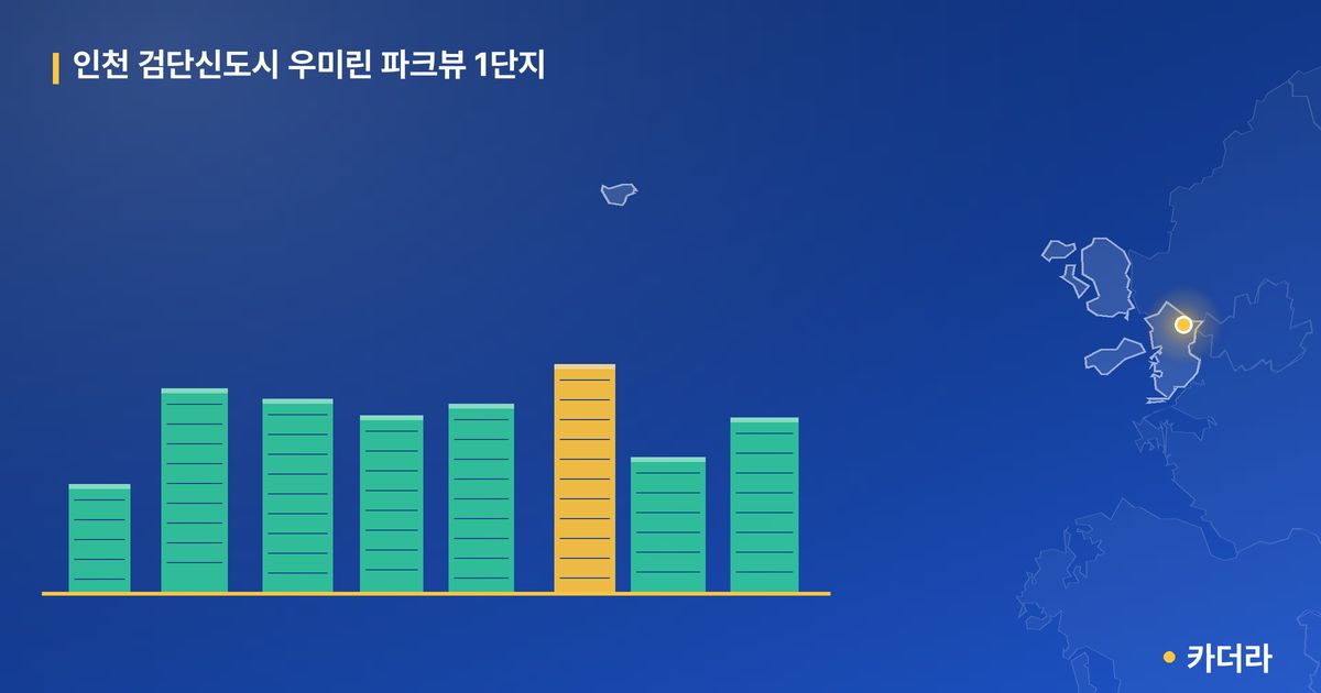 인천 검단신도시 우미린 파크뷰 1단지 단지 정보 카드