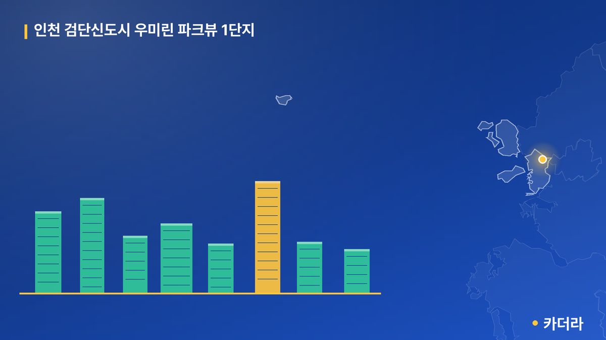 인천 검단신도시 우미린 파크뷰 1단지 단지 정보 카드