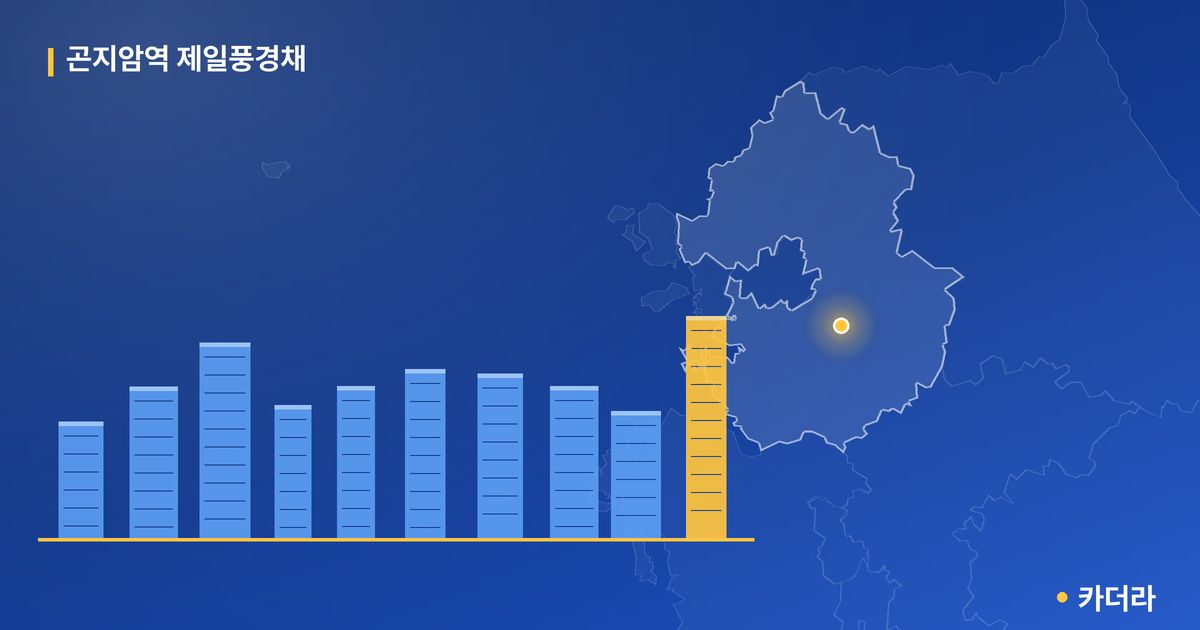 곤지암역 제일풍경채 — 경기 아파트 분양
