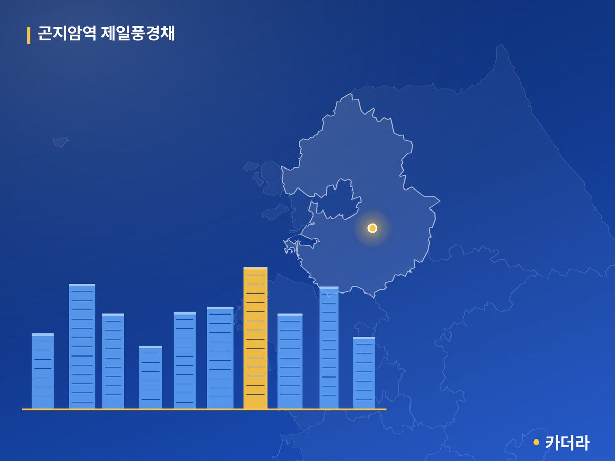 곤지암역 제일풍경채 경기 분양 정보 카드