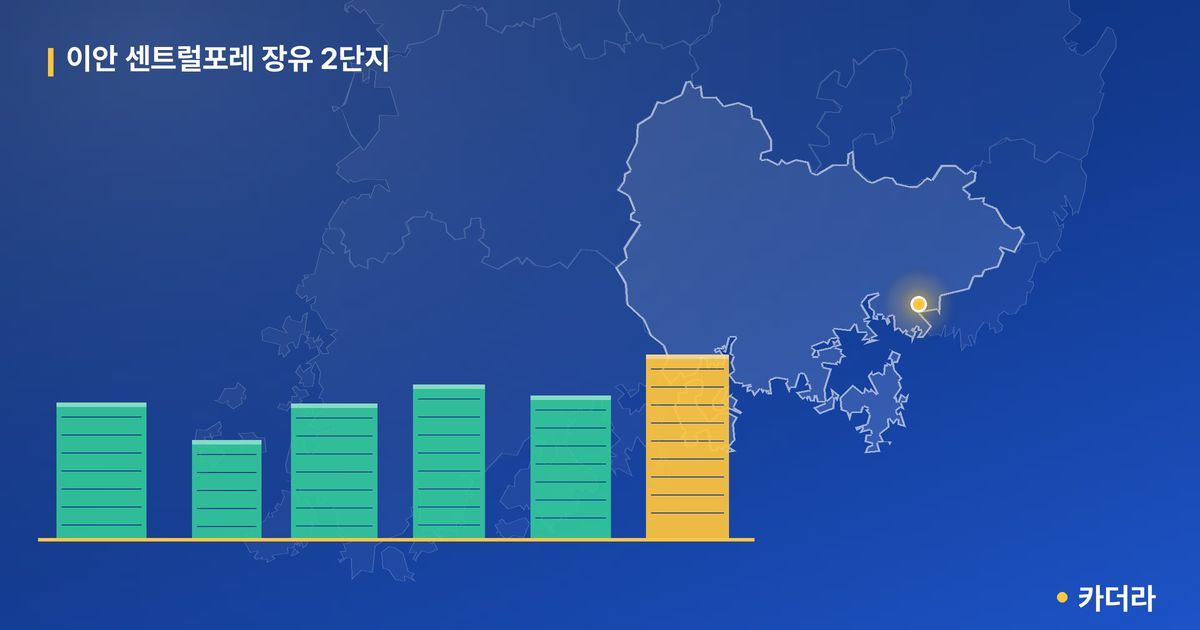 이안 센트럴포레 장유 2단지 · 경남 김해시 소재 · 입주 후 단계 현장 카드