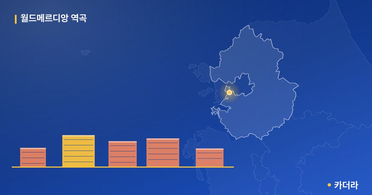 월드메르디앙 역곡 단지 정보 — 부천시 아파트 분양
