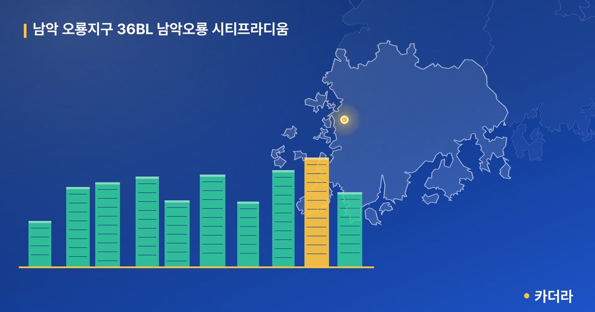 남악 오룡지구 36BL 남악오룡 시티프라디움 단지 정보 카드
