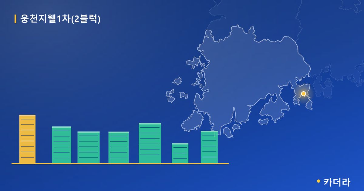 웅천지웰1차(2블럭) 단지 정보 카드