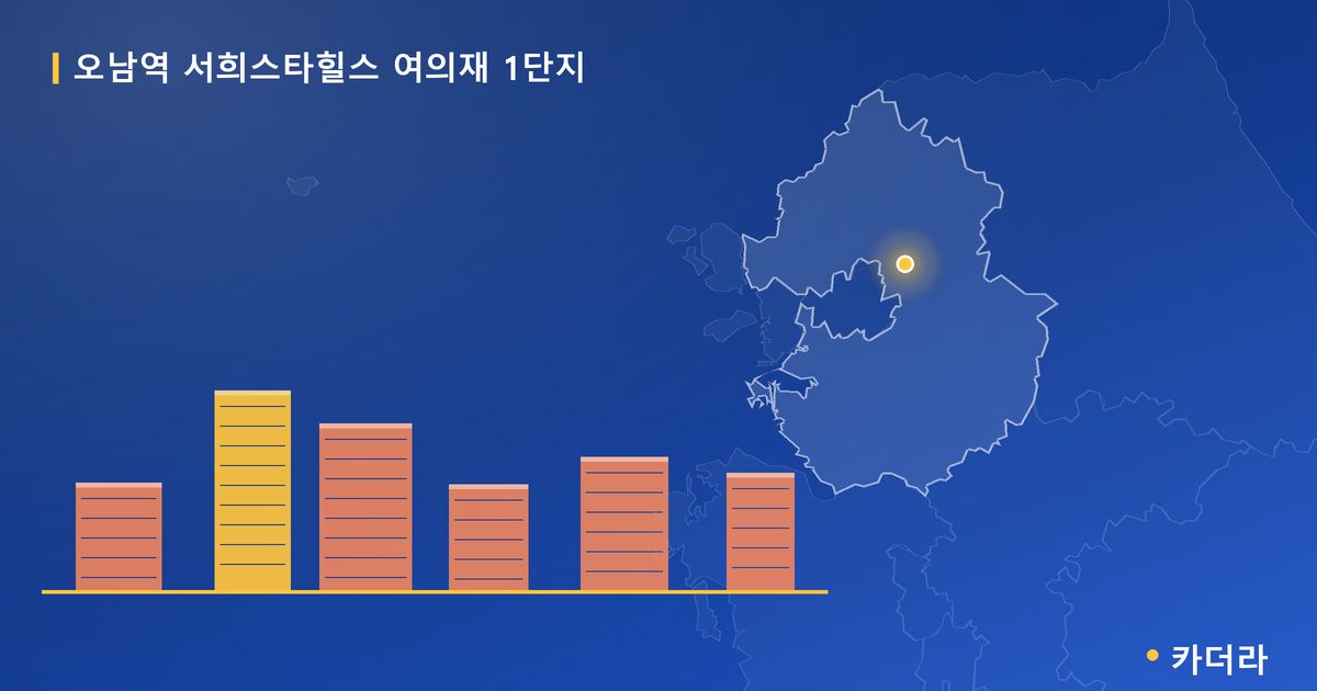 오남역 서희스타힐스 여의재 1단지 · 경기 남양주시 소재 · 착공 단계 현장 카드