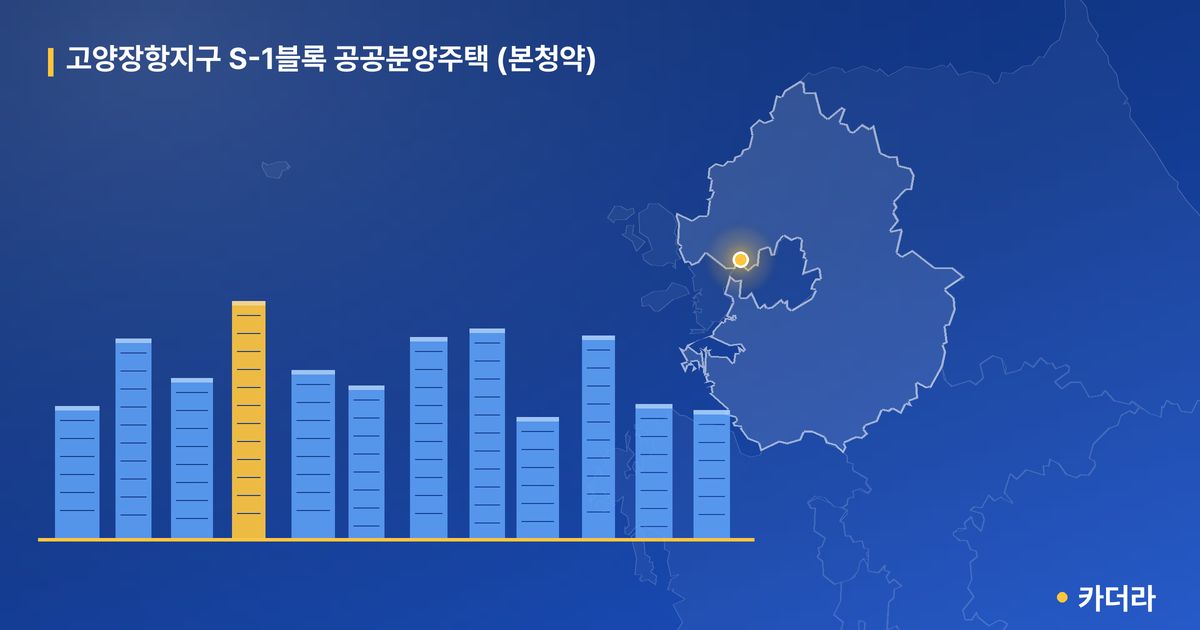 고양장항지구 S-1블록 공공분양주택 (본청약) · 경기 고양시 소재 · 착공 단계 현장 카드