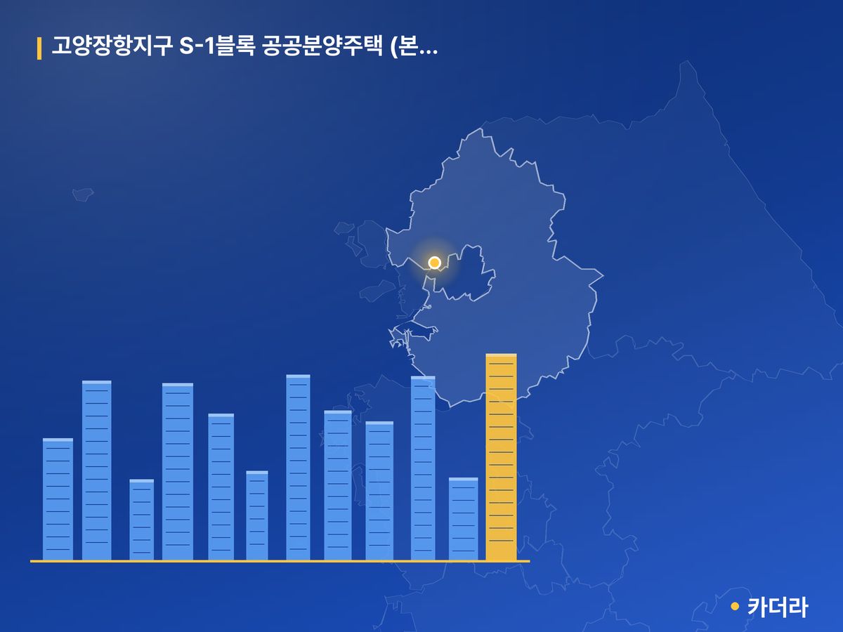 고양장항지구 S-1블록 공공분양주택 (본청약) 경기 분양 정보 카드