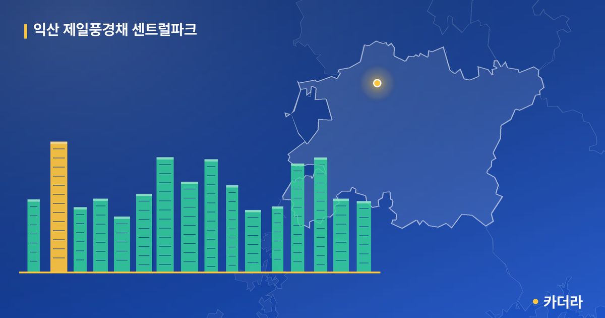 익산 제일풍경채 센트럴파크 단지 정보 카드