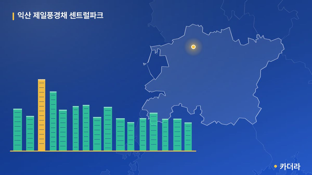 익산 제일풍경채 센트럴파크 단지 정보 카드