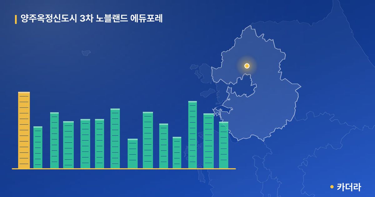 양주옥정신도시 3차 노블랜드 에듀포레 단지 정보 카드