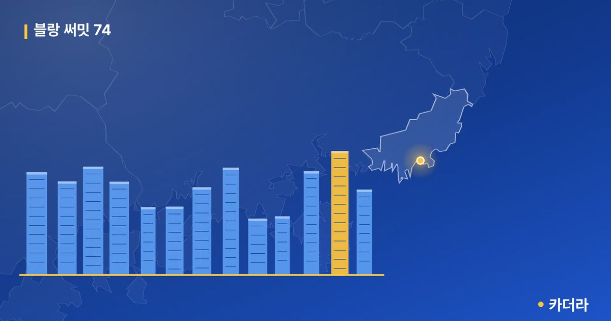 블랑 써밋 74 · 부산 동구 소재 · 착공 단계 현장 카드