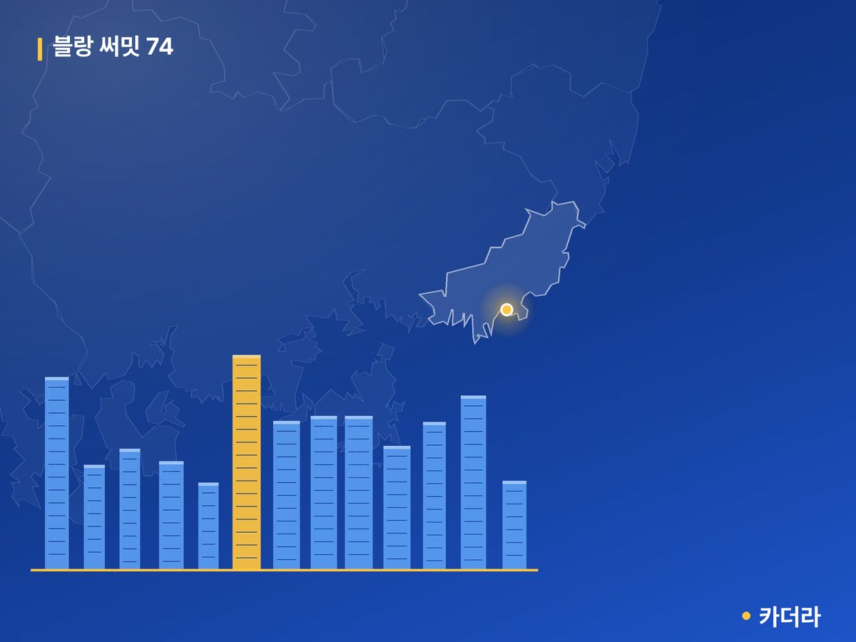 블랑 써밋 74 부산 분양 정보 카드