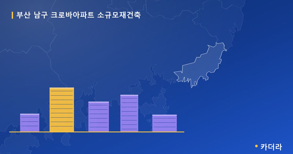 크로바아파트 소규모재건축 · 부산 남구 소재 · 조합설립 단계 현장 카드