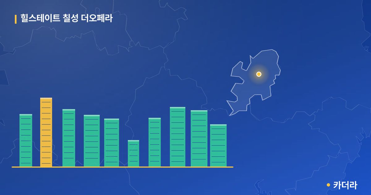 힐스테이트 칠성 더오페라 단지 정보 카드