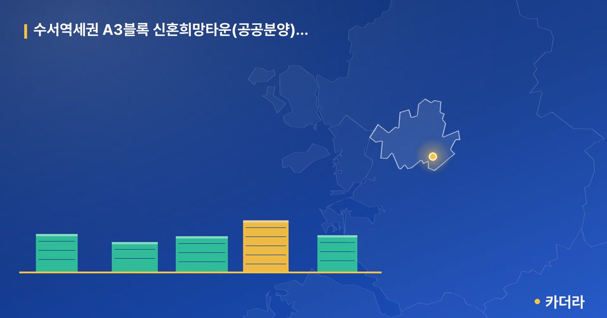 수서역세권 A3블록 신혼희망타운(공공분양) 추가모집 단지 정보 카드
