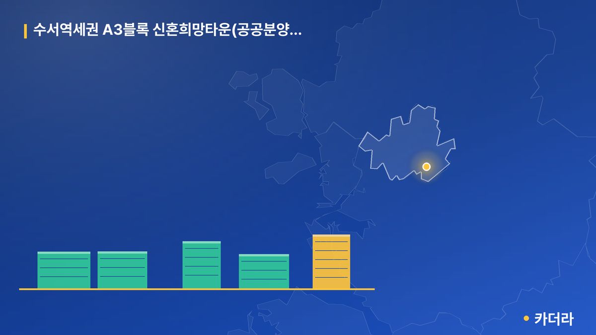 수서역세권 A3블록 신혼희망타운(공공분양) 추가모집 단지 정보 카드