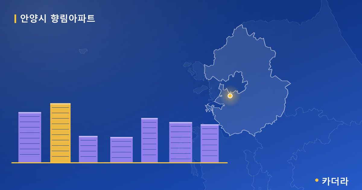 안양시 향림아파트 · 경기 안양시 소재 · 관리처분인가 단계 현장 카드