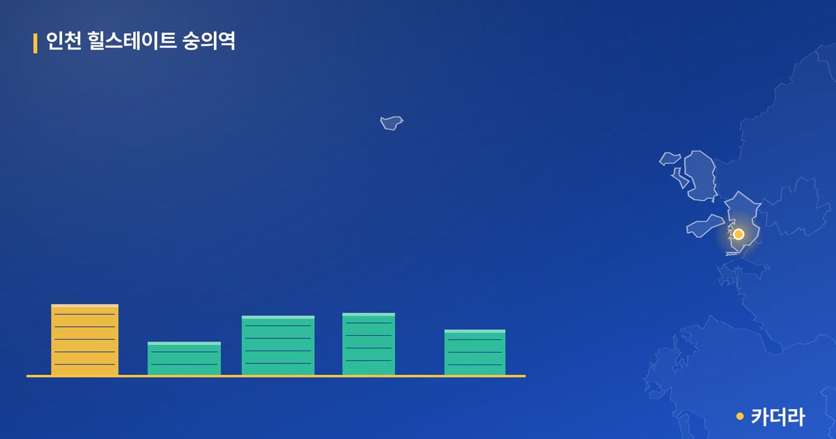 인천 힐스테이트 숭의역 단지 정보 카드