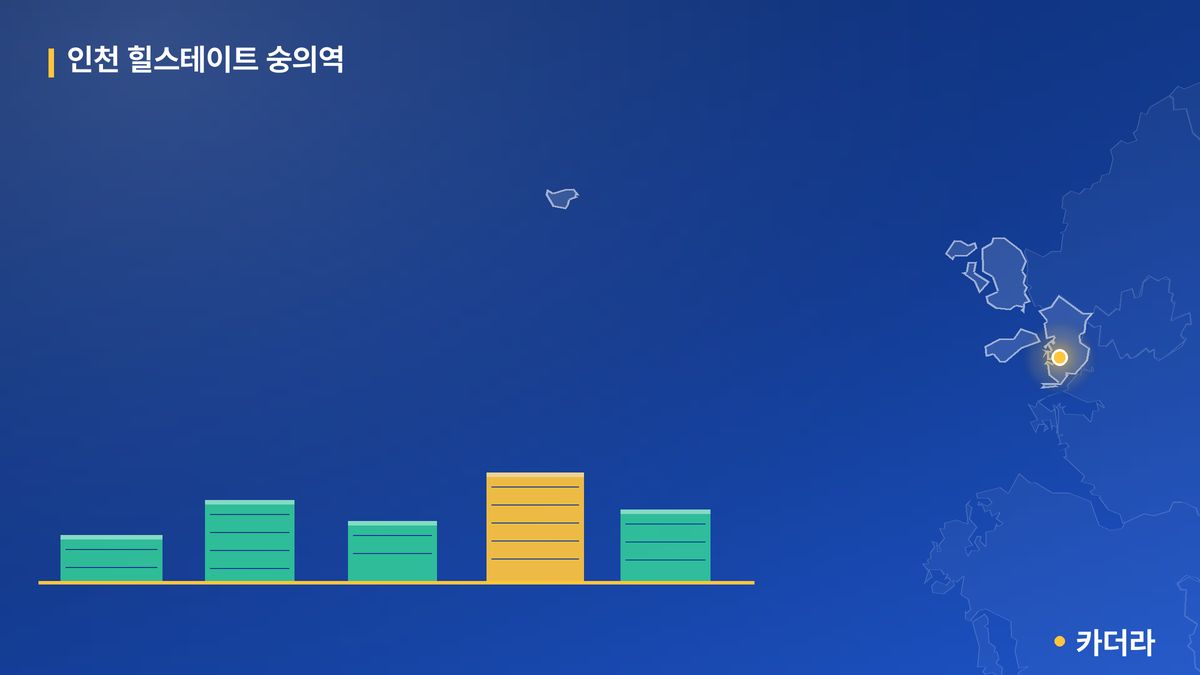 인천 힐스테이트 숭의역 단지 정보 카드