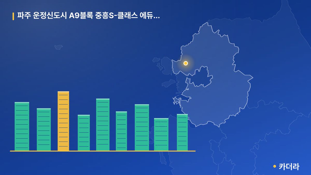 파주 운정신도시 A9블록 중흥S-클래스 에듀파크 단지 정보 카드
