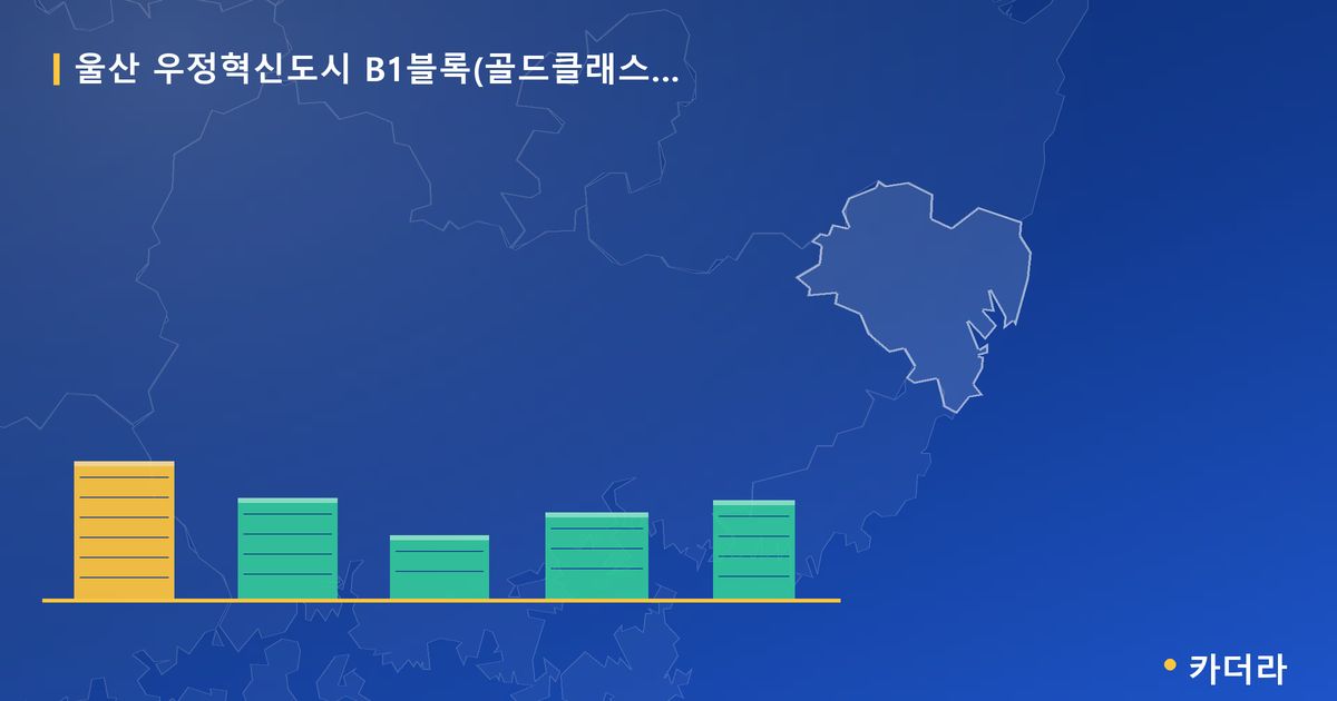 울산 우정혁신도시 B1블록(골드클래스) 분양전환 후 잔여세대 단지 정보 카드