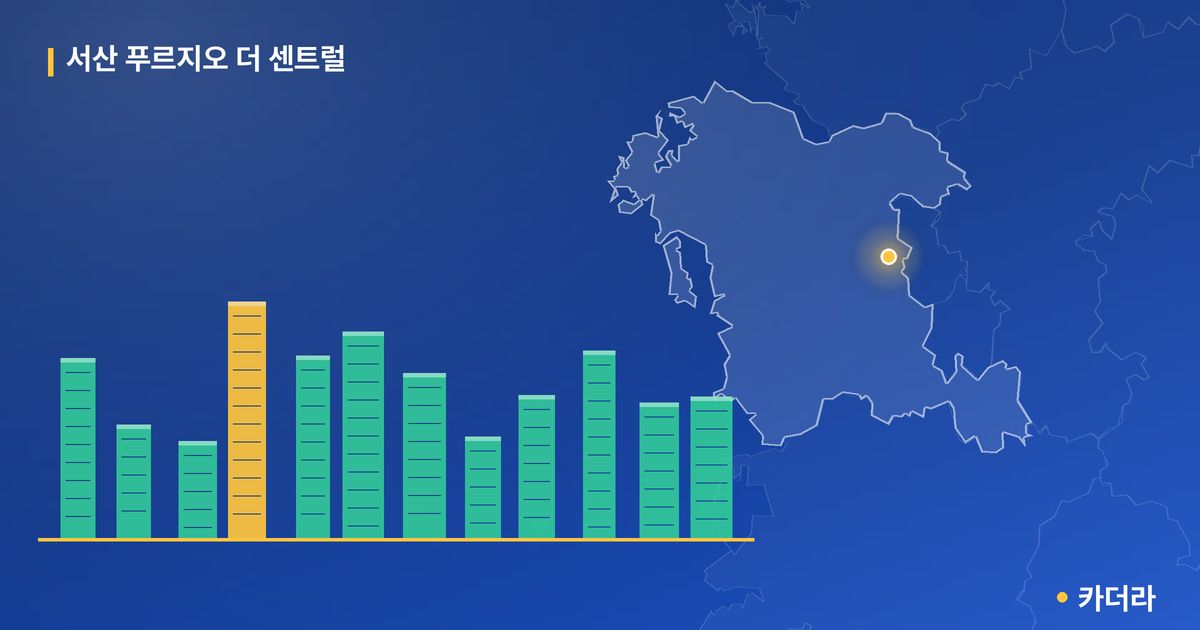 서산 푸르지오 더 센트럴 단지 정보 카드