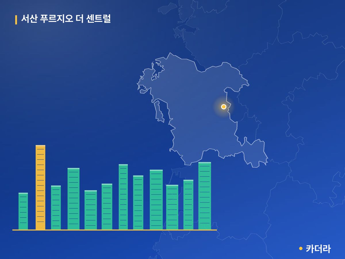 서산 푸르지오 더 센트럴 충남 분양 정보 카드