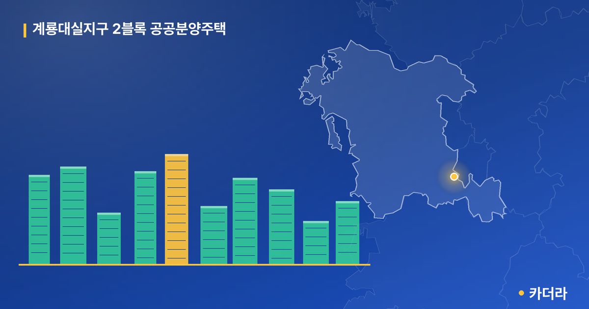 계룡대실지구 2블록 공공분양주택 단지 정보 카드