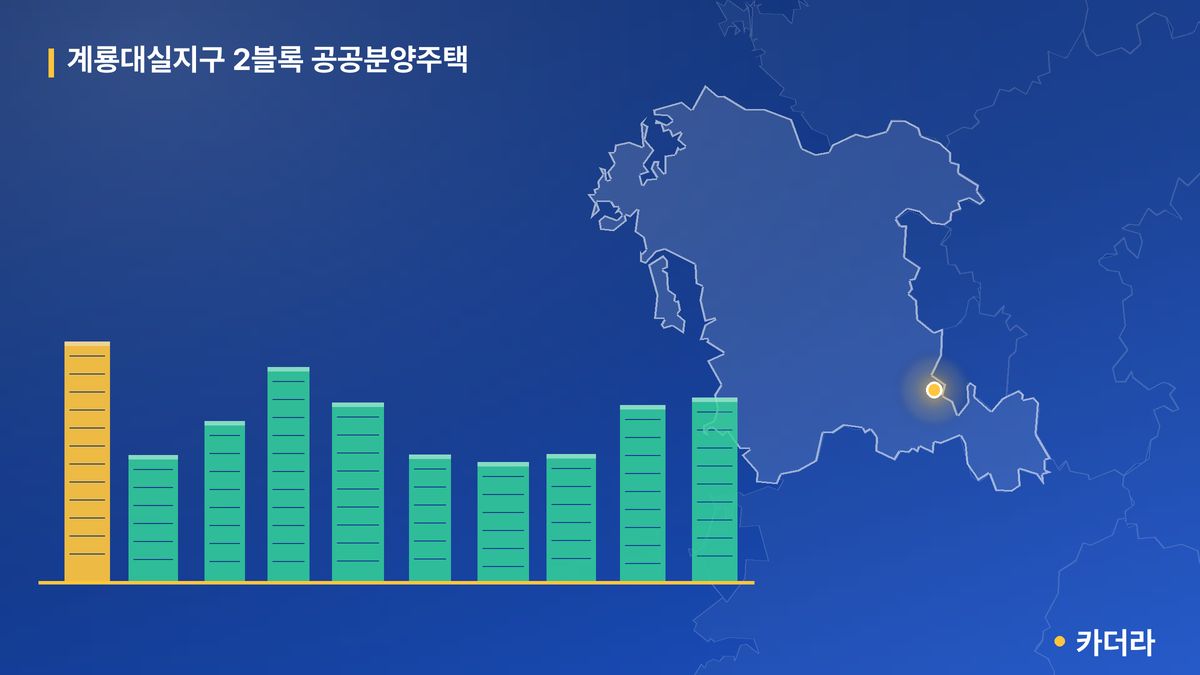 계룡대실지구 2블록 공공분양주택 단지 정보 카드