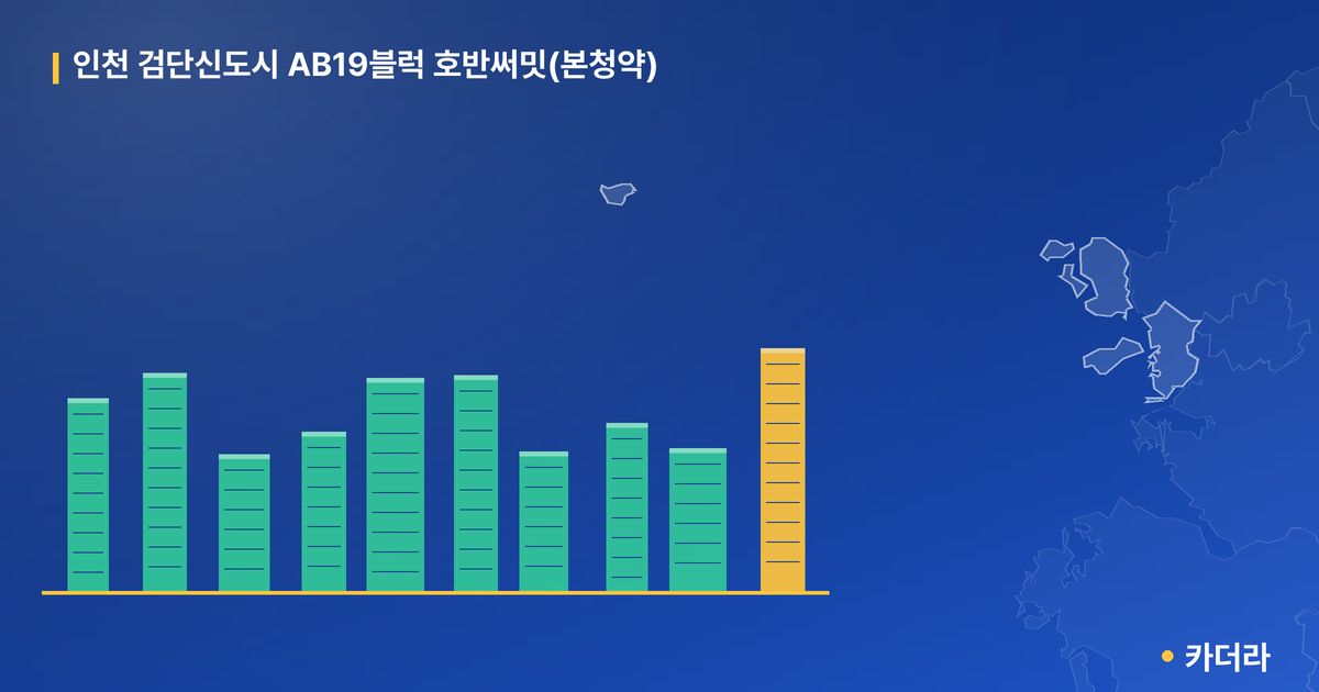 인천 검단신도시 AB19블럭 호반써밋(본청약) · 인천 서구 소재 · 입주 후 단계 현장 카드