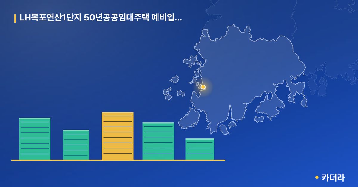 LH목포연산1단지 50년공공임대주택 예비입주자 모집 단지 정보 카드