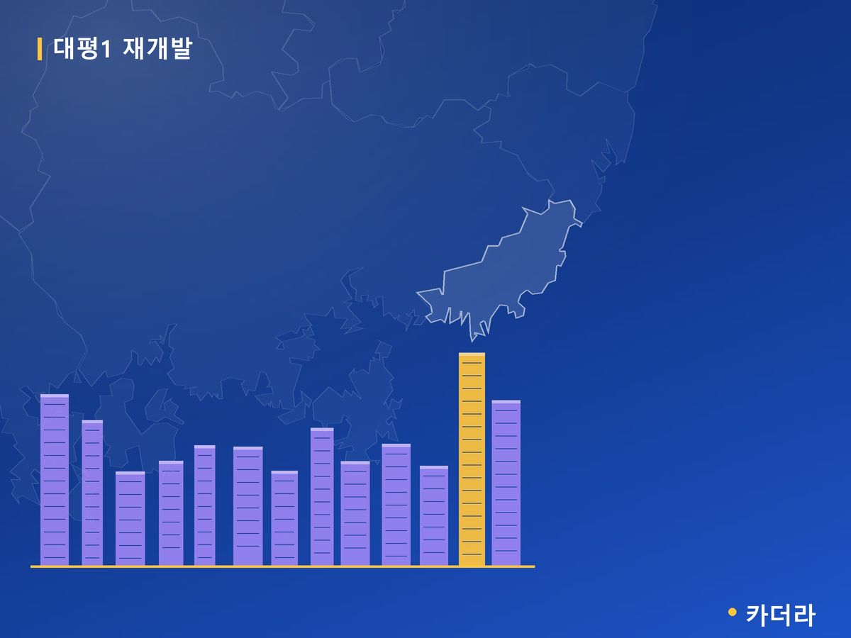 대평1 재개발 부산 분양 정보 카드