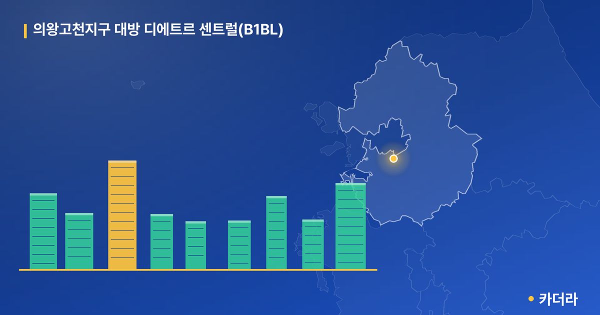 의왕고천지구 대방 디에트르 센트럴(B1BL) 단지 정보 카드