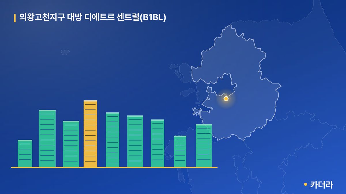 의왕고천지구 대방 디에트르 센트럴(B1BL) 단지 정보 카드