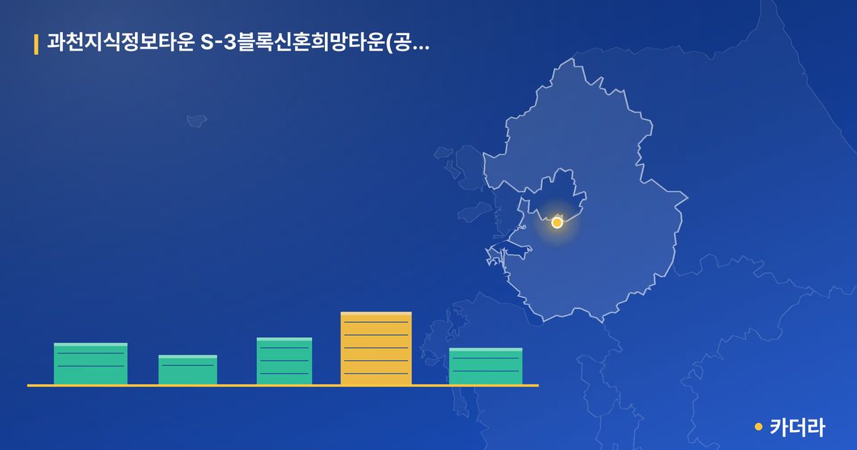 과천지식정보타운 S-3블록신혼희망타운(공공분양) 추가모집 · 경기 과천시 소재 · 입주 후 단계 현장 카드