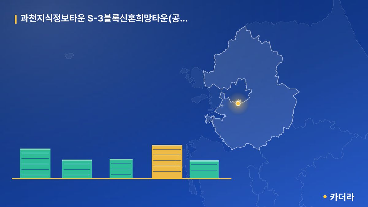과천지식정보타운 S-3블록신혼희망타운(공공분양) 추가모집 단지 정보 카드