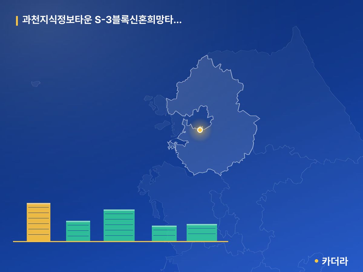 과천지식정보타운 S-3블록신혼희망타운(공공분양) 추가모집 경기 분양 정보 카드