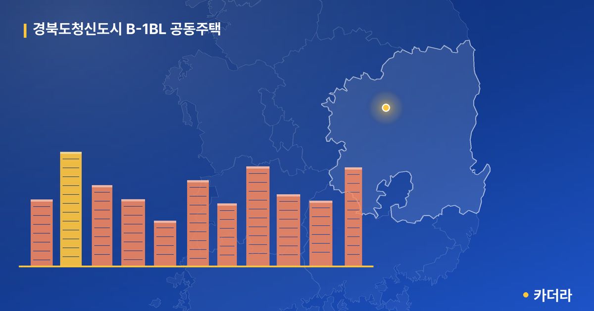 경북도청신도시 B-1BL 공동주택 단지 정보 — 예천군 아파트 분양